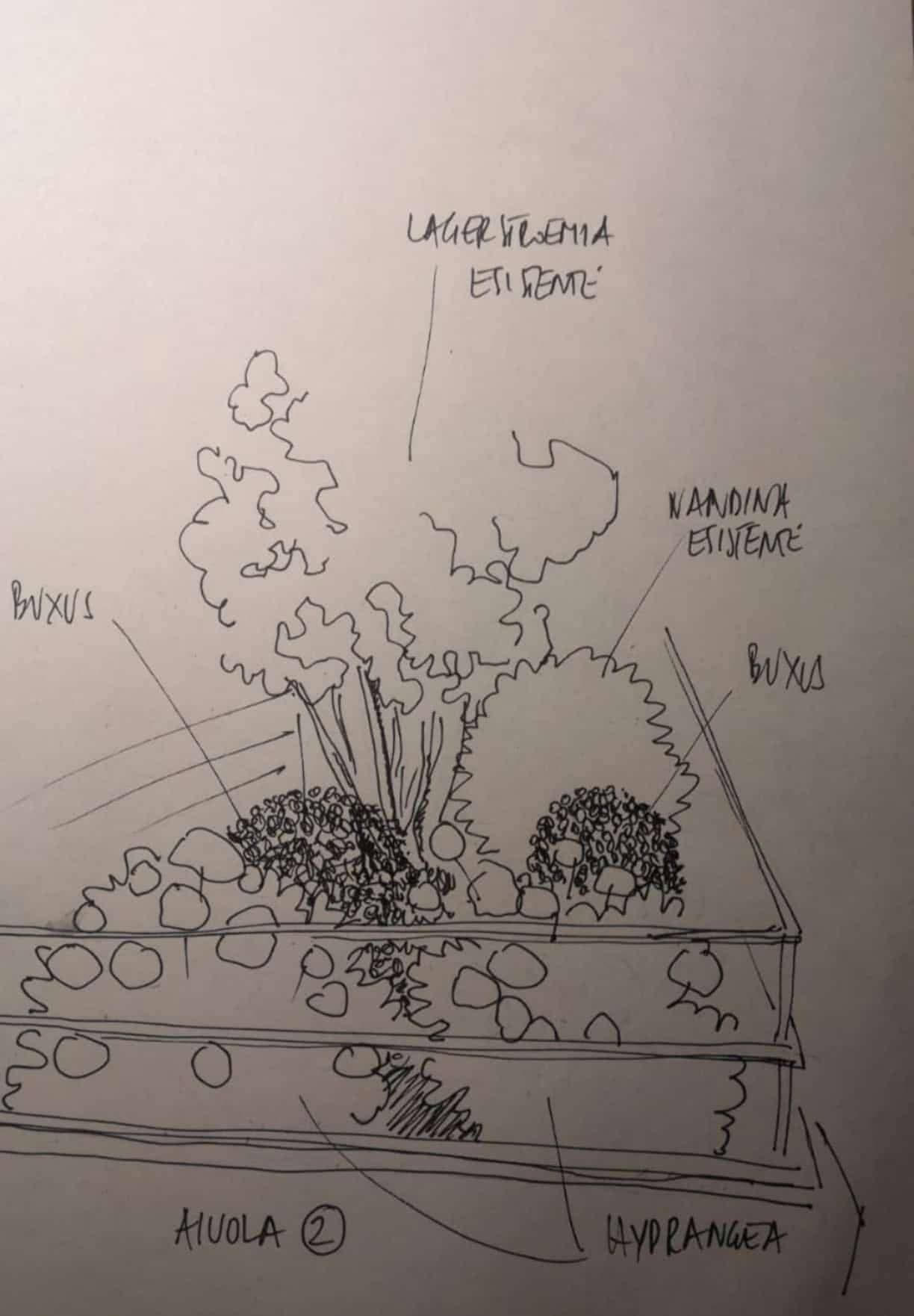 Progettazione giardini sostenibili foto 1