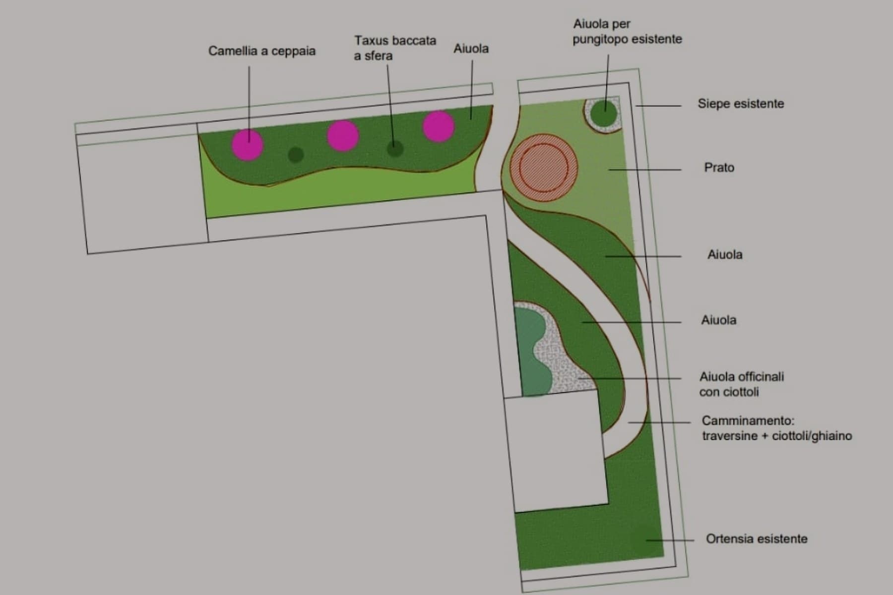 Veronica – Rifacimento Giardino – render/progetto 3